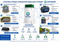 Аэробокс А-320-6 MAX-90